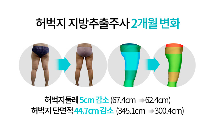 하늘라인의원
