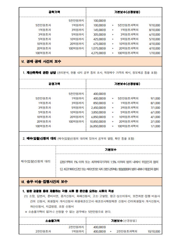 김용우 법무사 행정사 공인중개사사무소