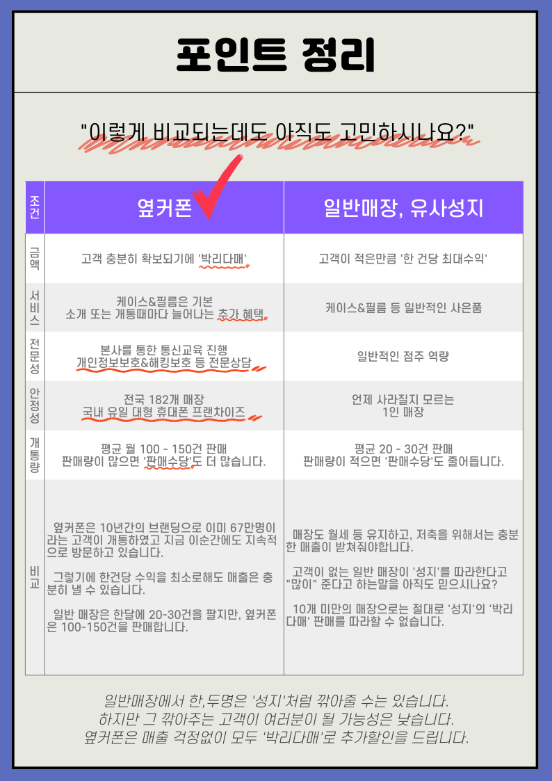 휴대폰성지 옆커폰 안동용상점