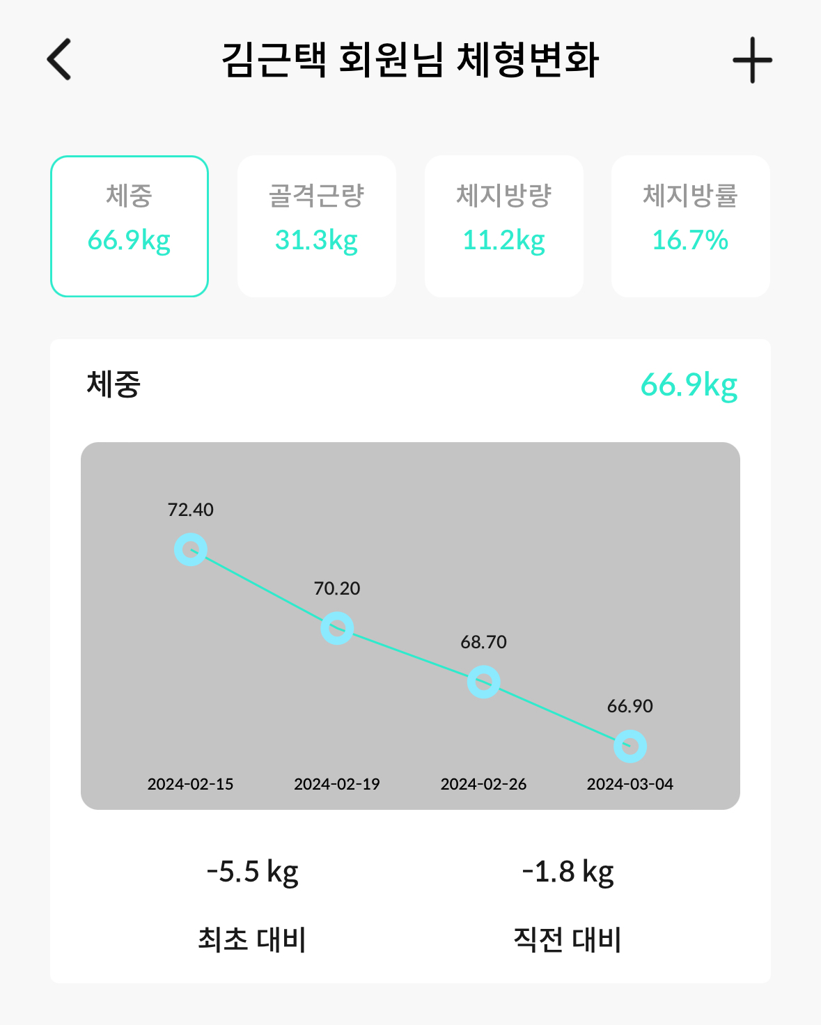 와이키키짐 PT 주안점