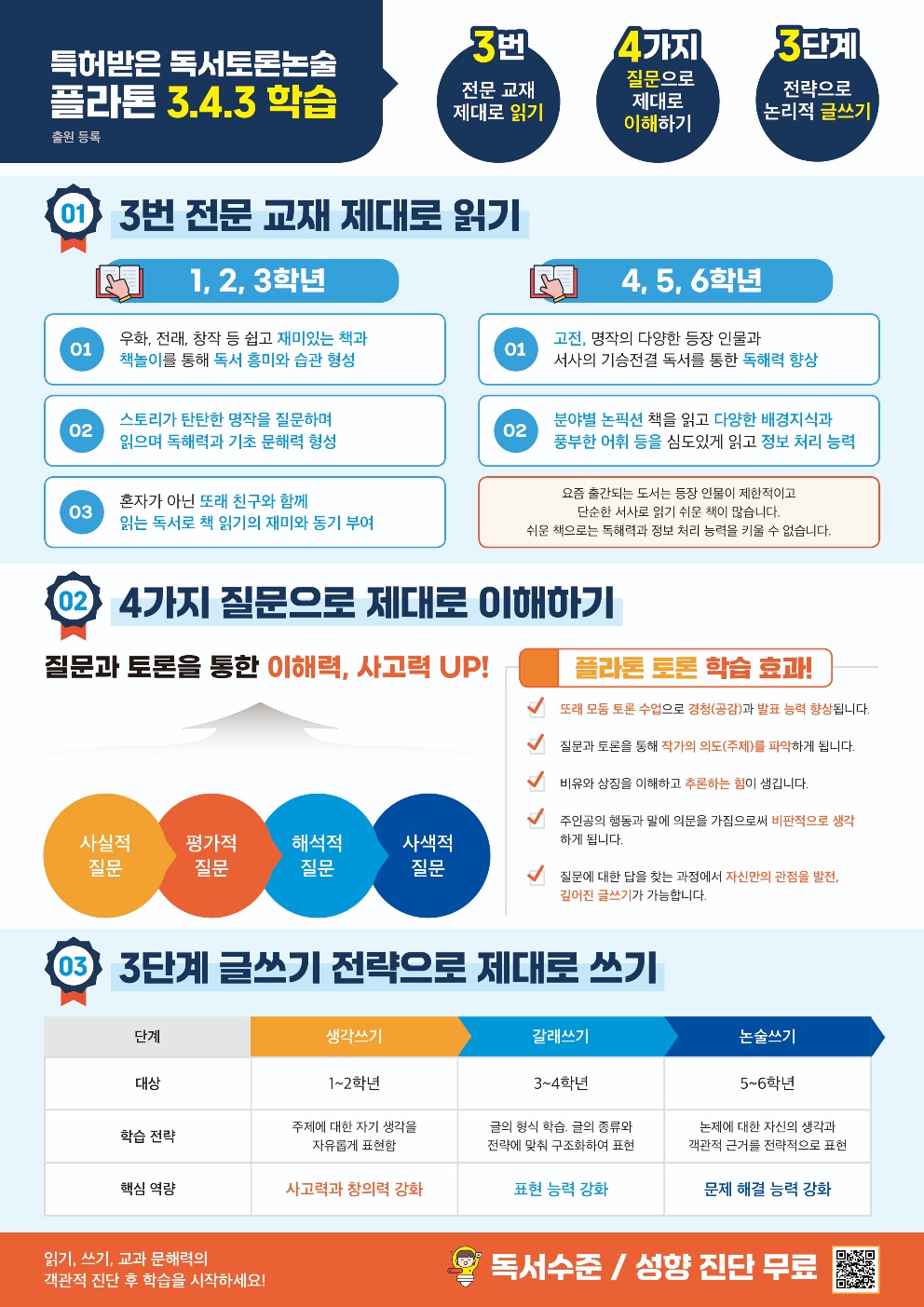 플라톤 독서토론논술 경동공부방