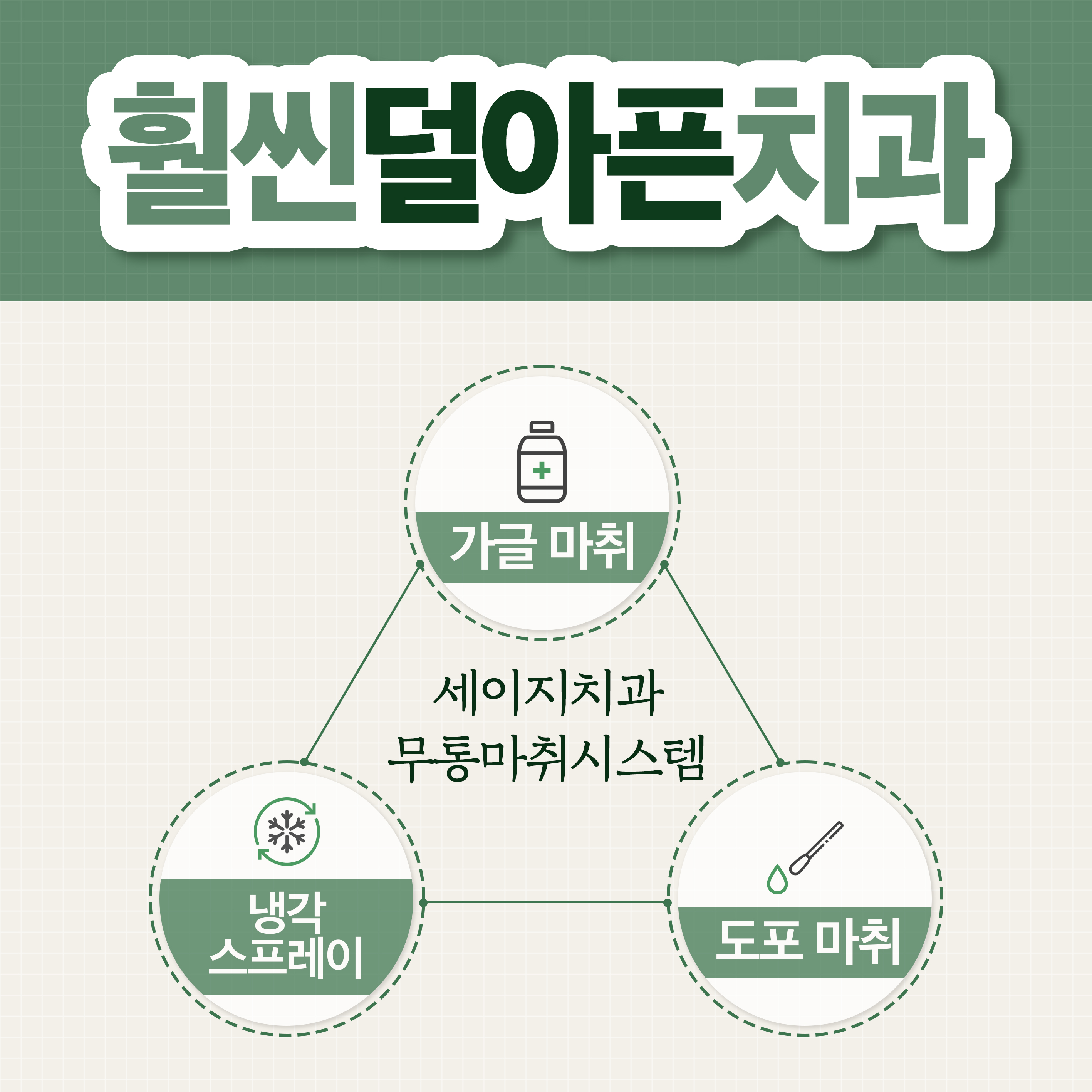 세이지치과의원 대표 이미지