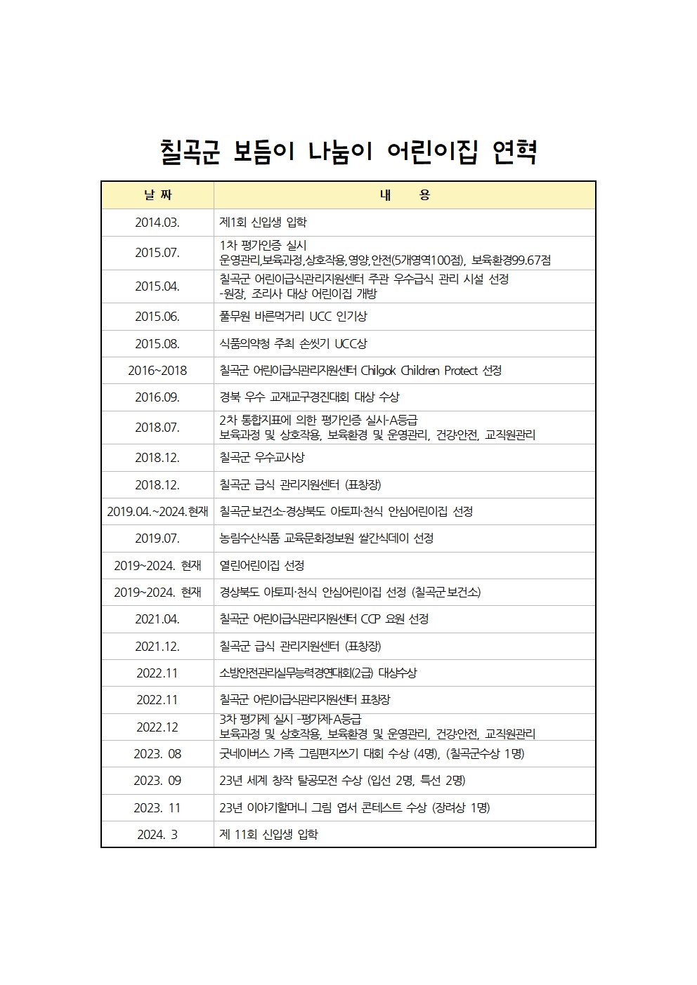칠곡군보듬이나눔이어린이집