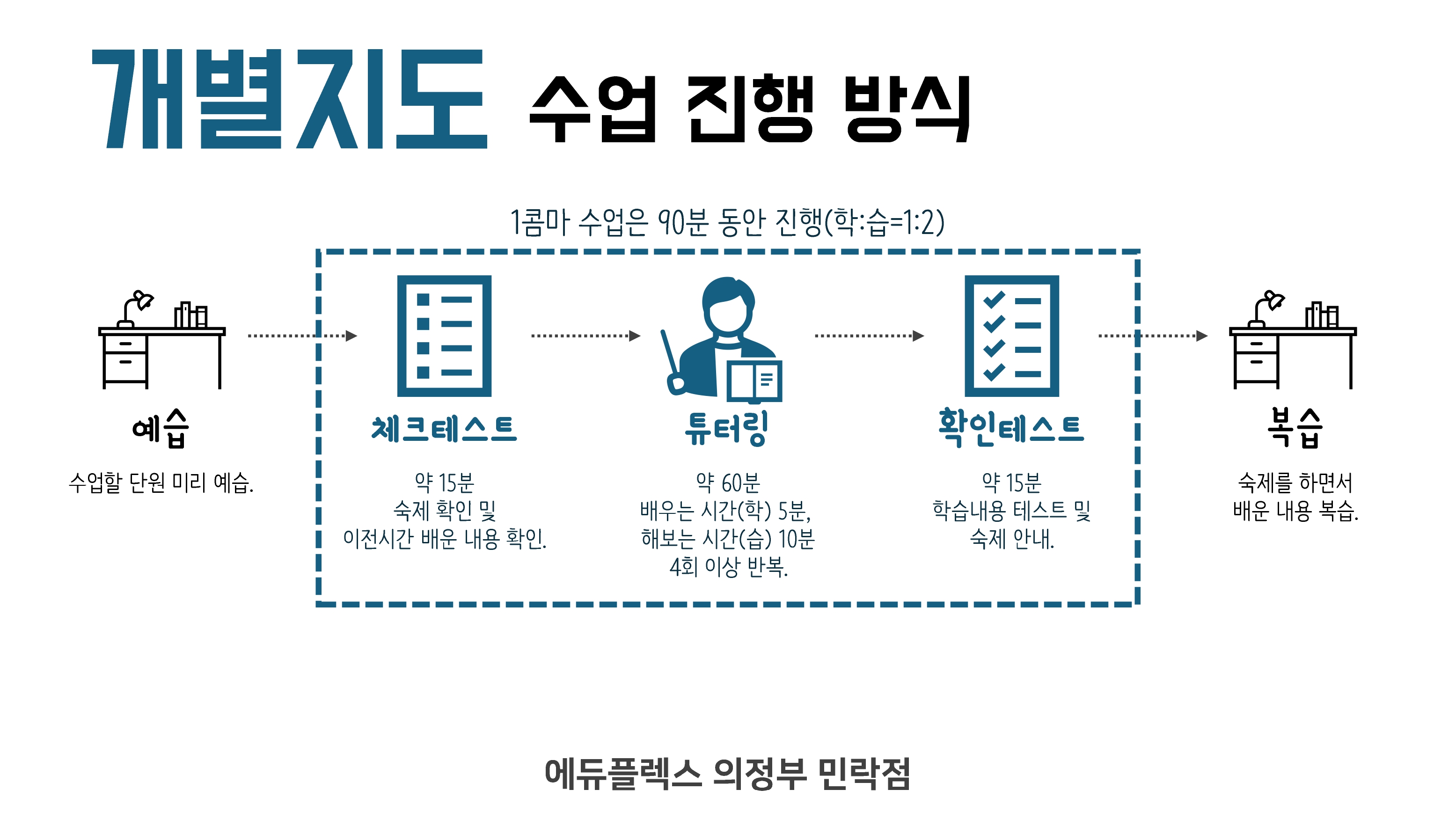 에듀플렉스 의정부민락점