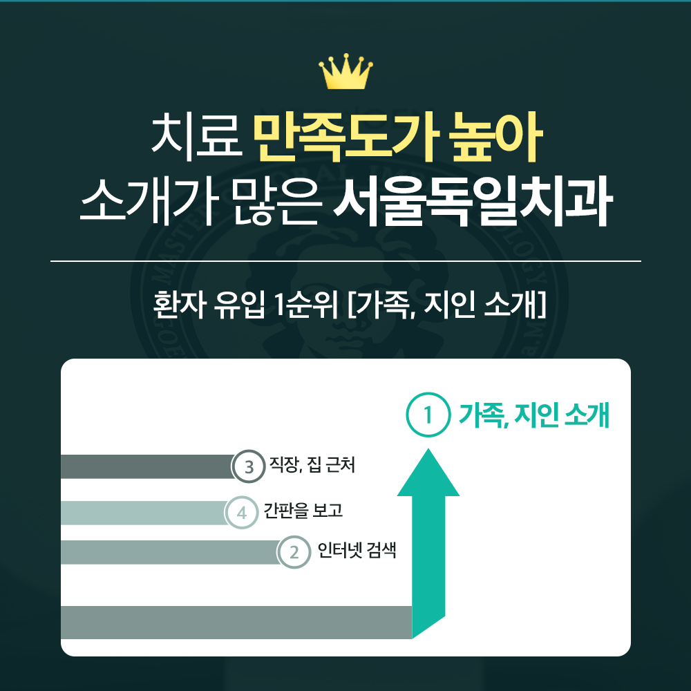 서울독일치과의원