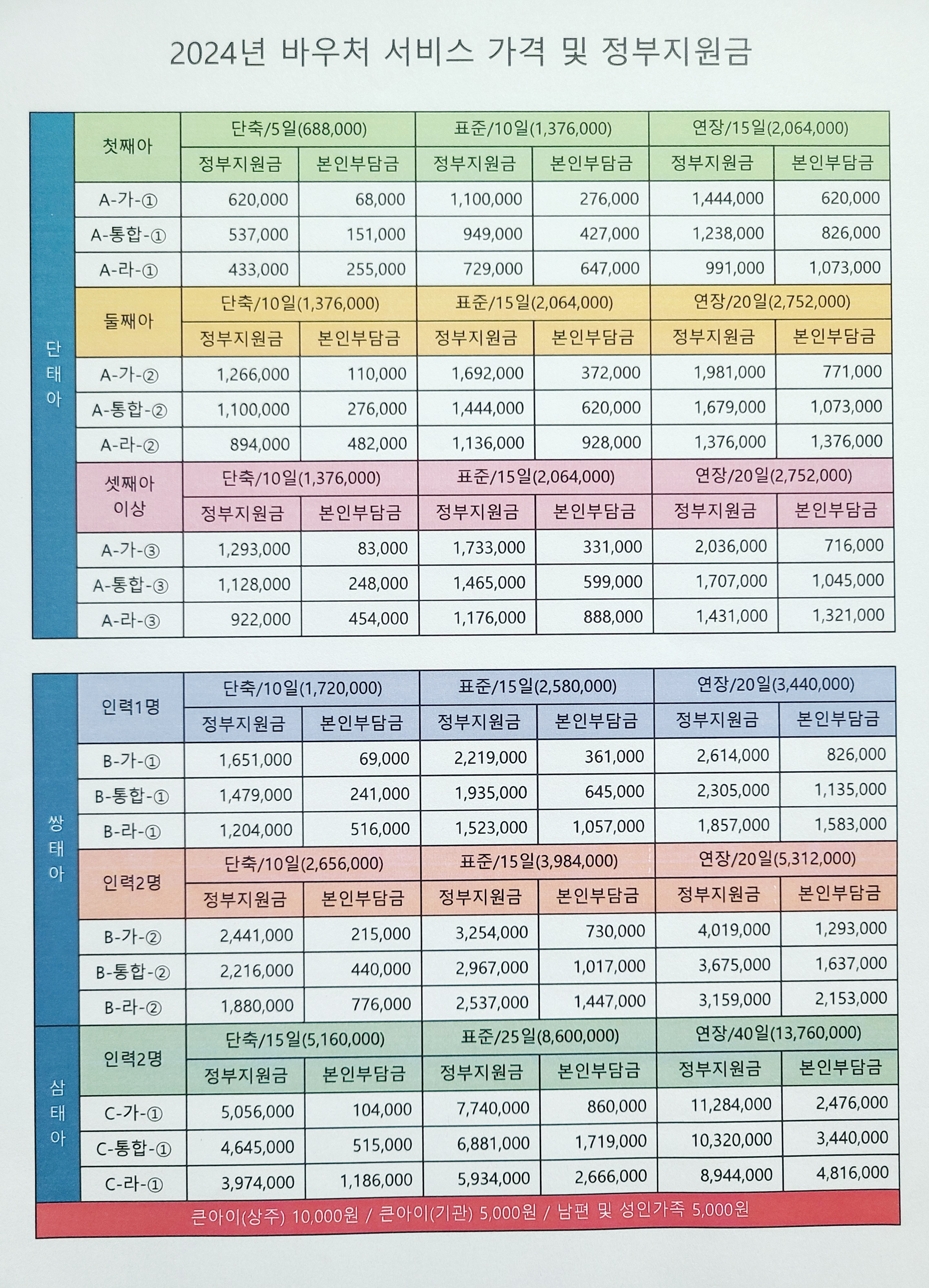 이레아이맘 노원중랑지사
