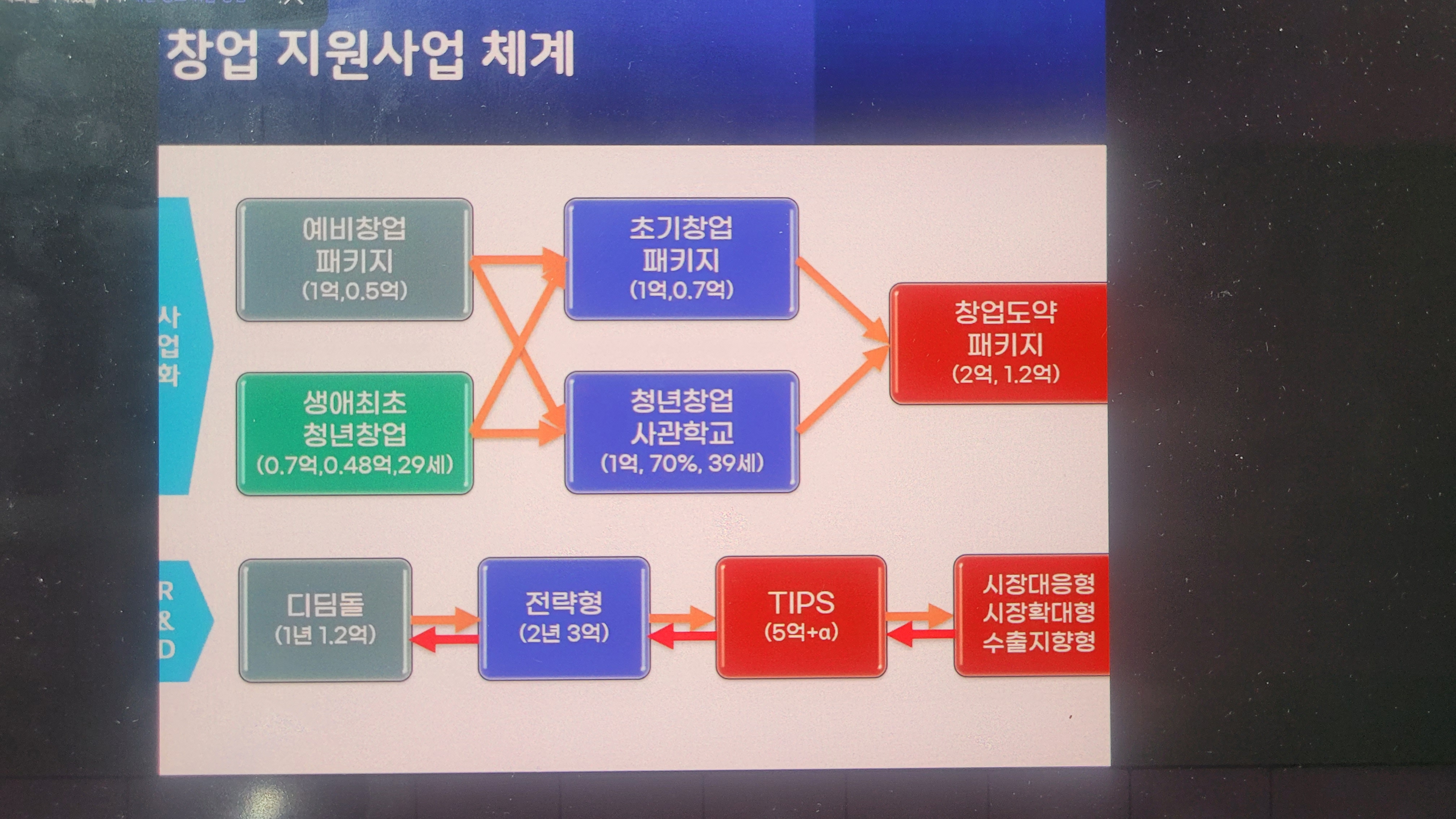 엘앤엠경영컨설팅