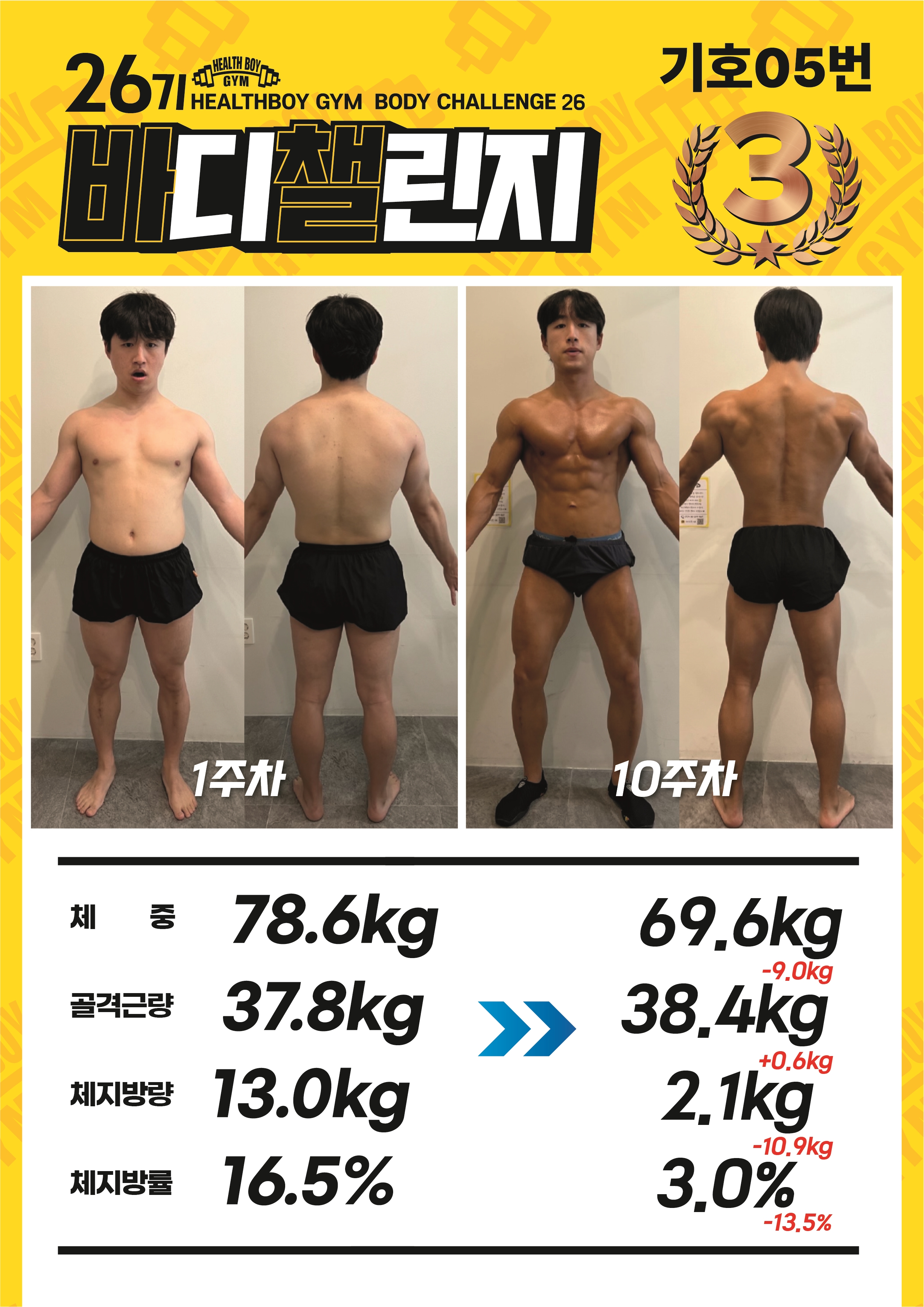 헬스보이짐&필라걸 홍대점