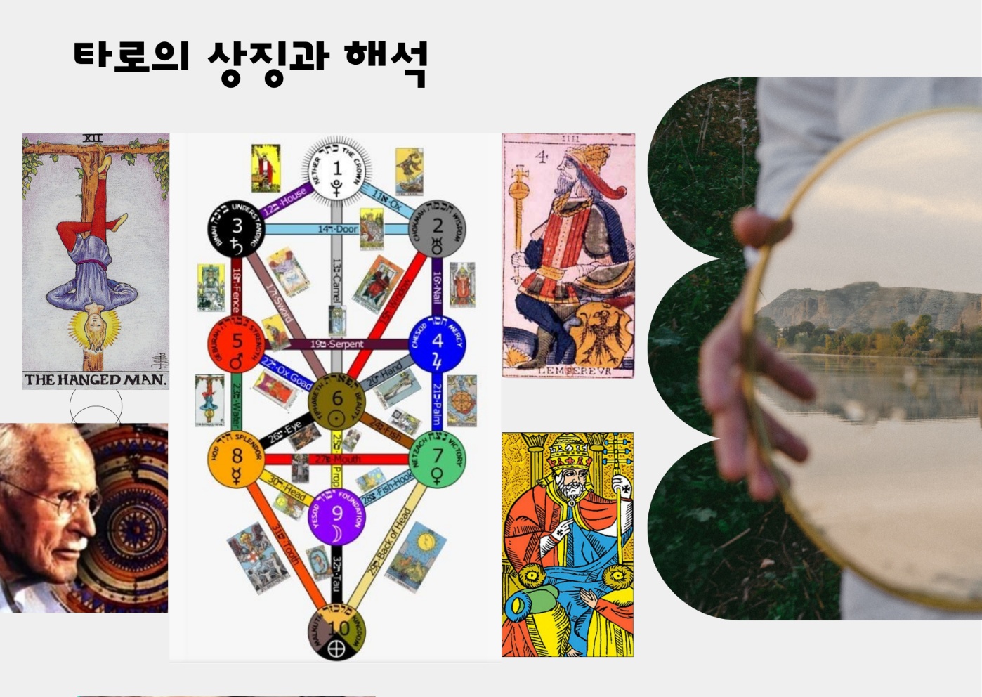 퀀텀미래지학 점성학타로명리주역철학관