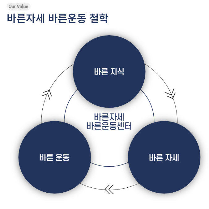 바른자세 바른운동센터