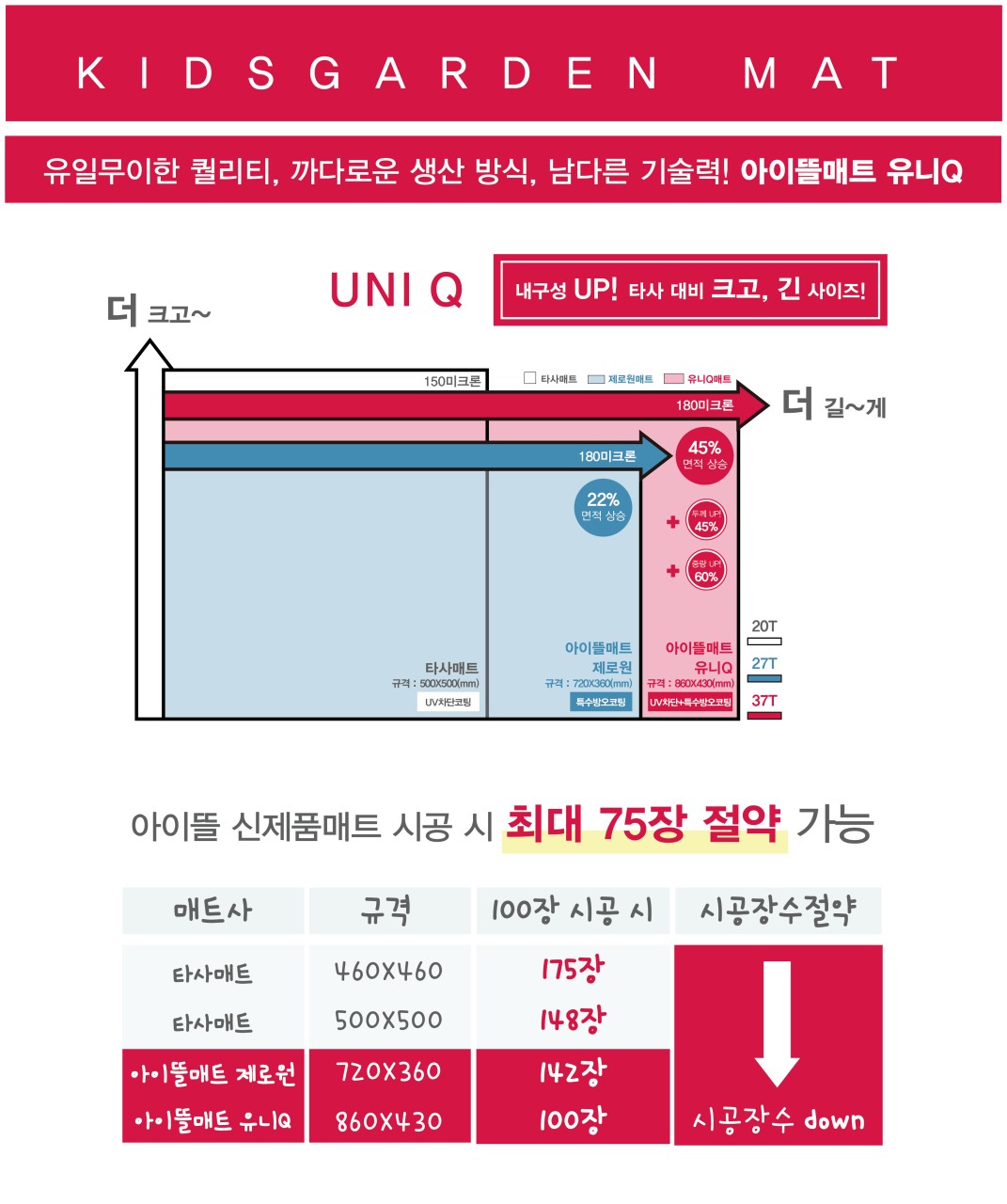 아이뜰매트 대전세종지사