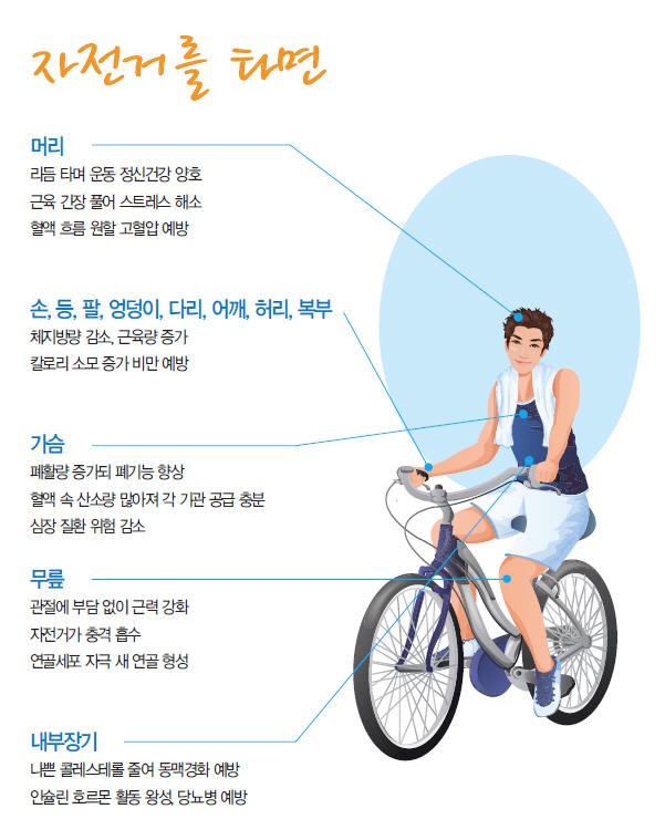 알톤자전거 창원북면감계점
