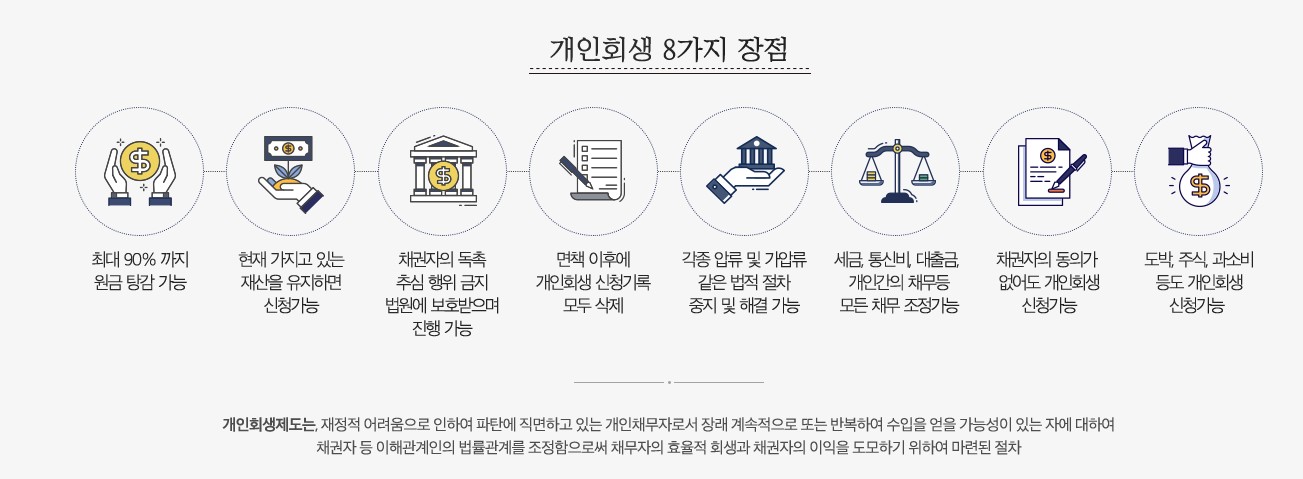 법무사 하은용 사무소