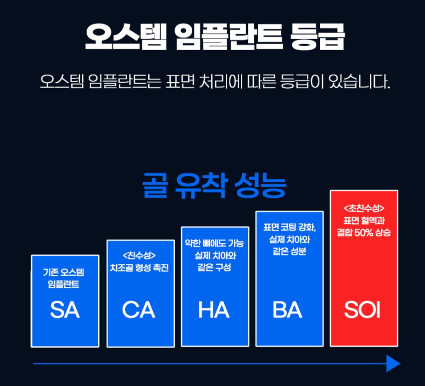 올플란트치과의원