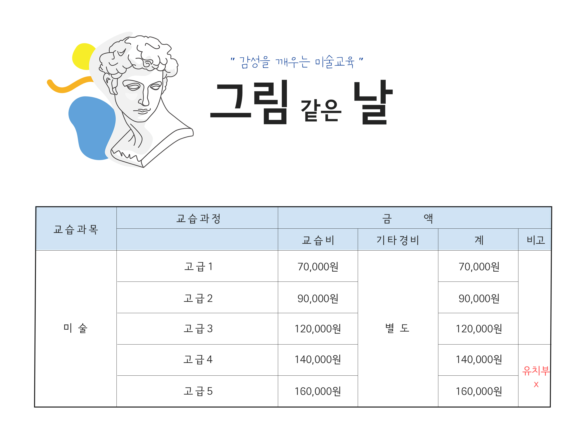 그림같은날 미술학원