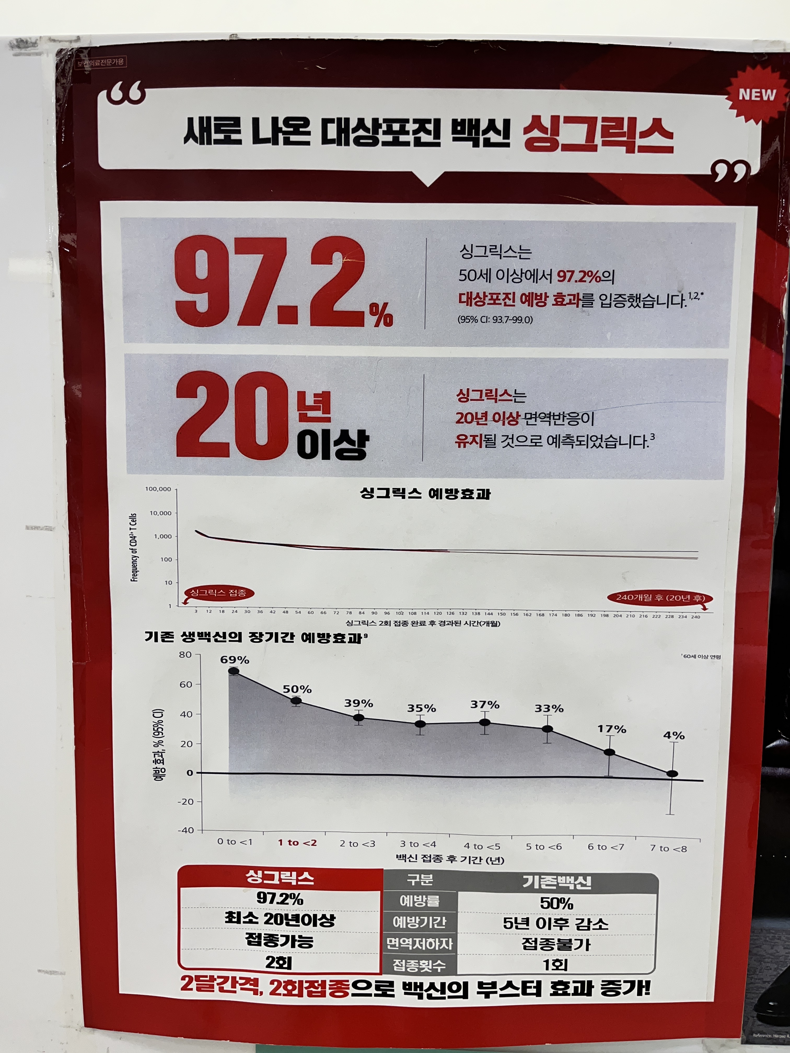 스마일가정의학과의원