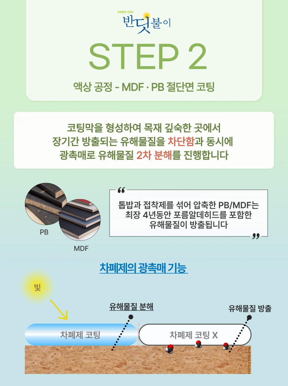 반딧불이 새집증후군
