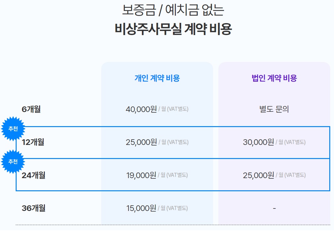 공유오피스 비상주사무실 마이비지니스파트너 파주점 대표 이미지