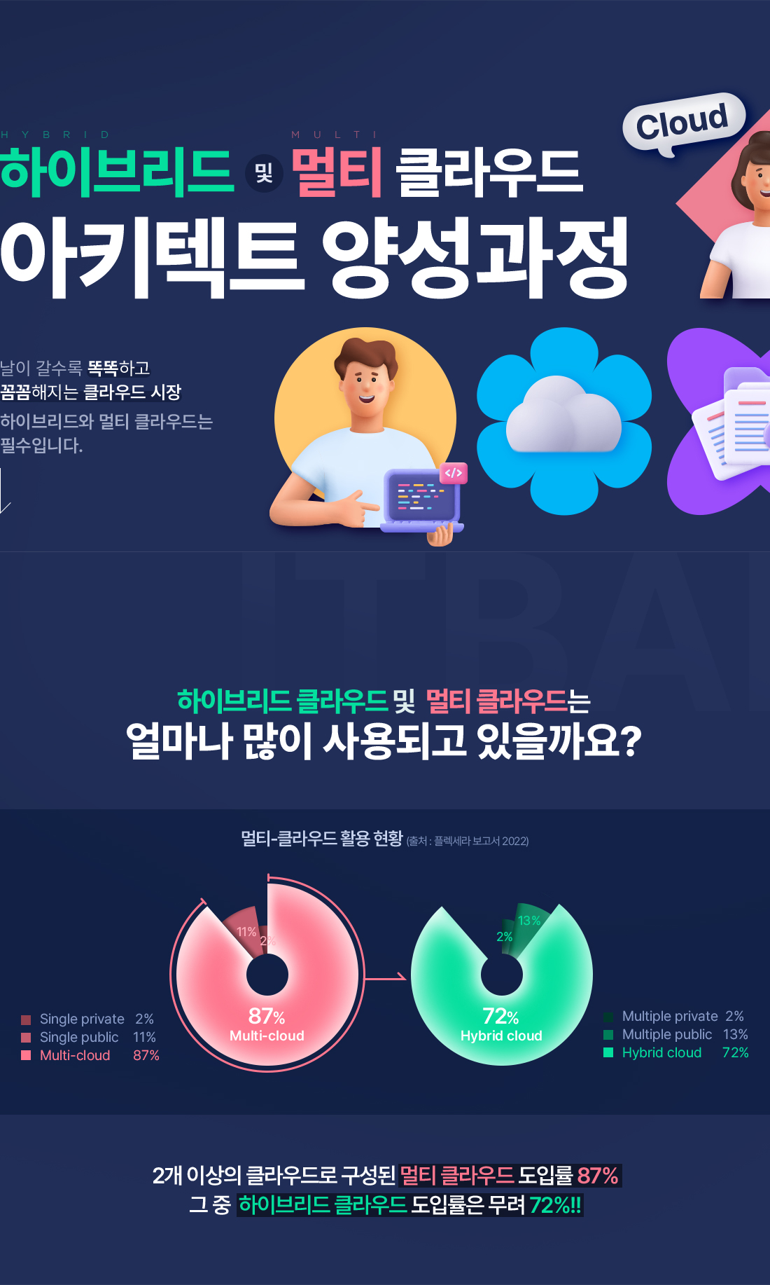 자바개발자 클라우드 국비지원 IT학원