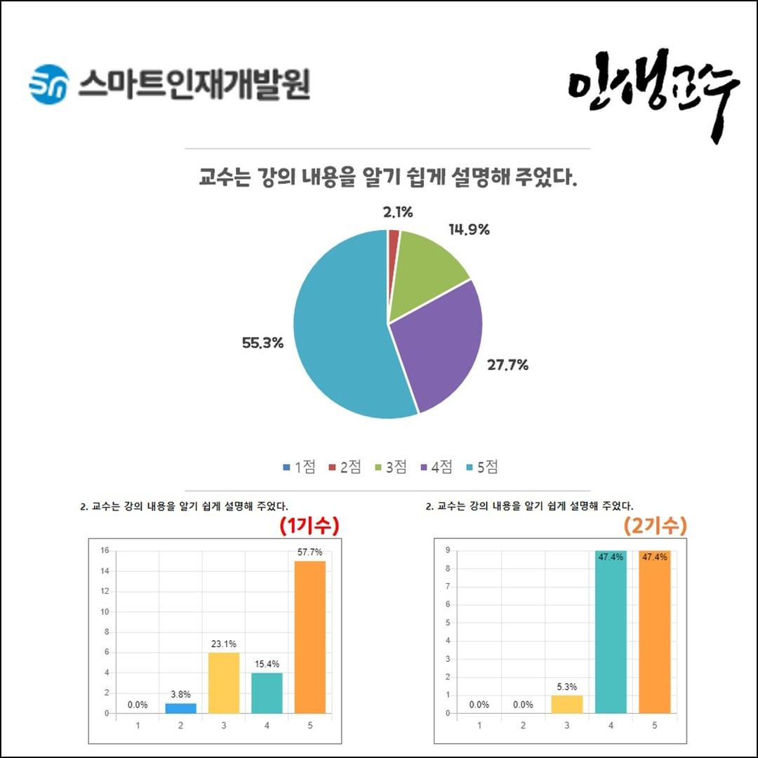 인생교수의Al연구소