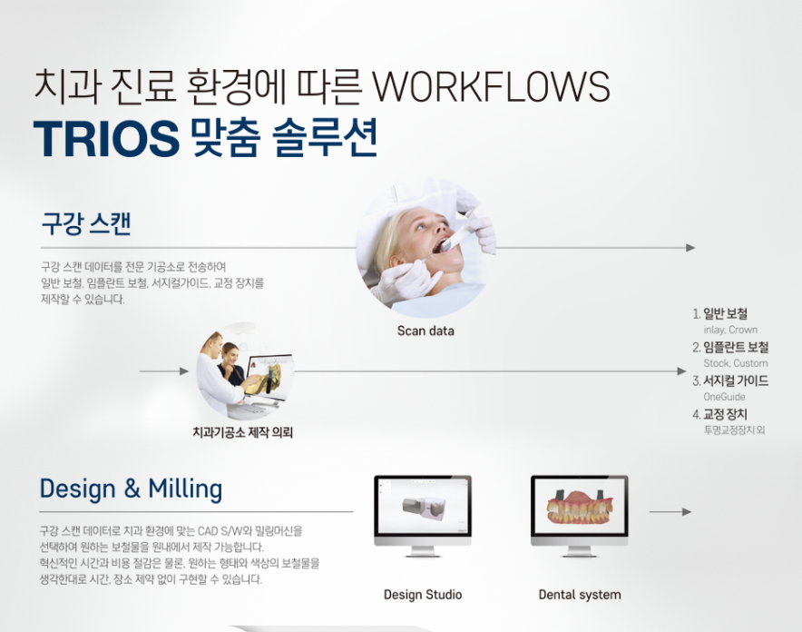 현대치과의원