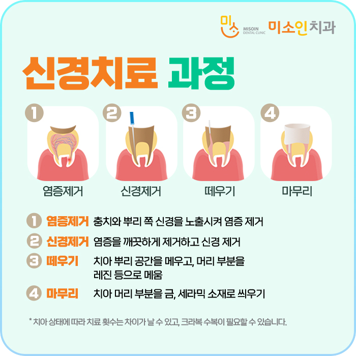 미소인치과의원 대표 이미지