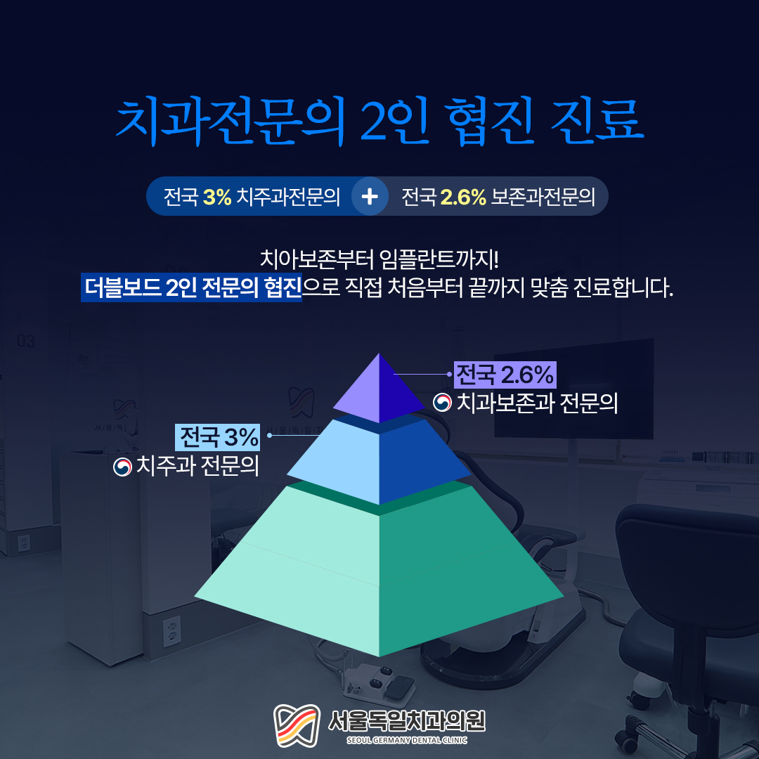 서울독일치과의원