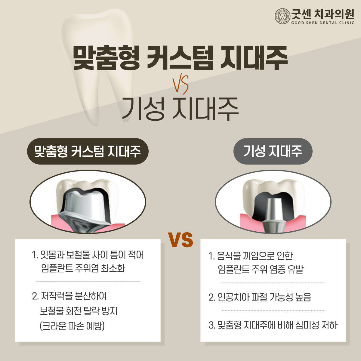 굿센치과의원 대표 이미지