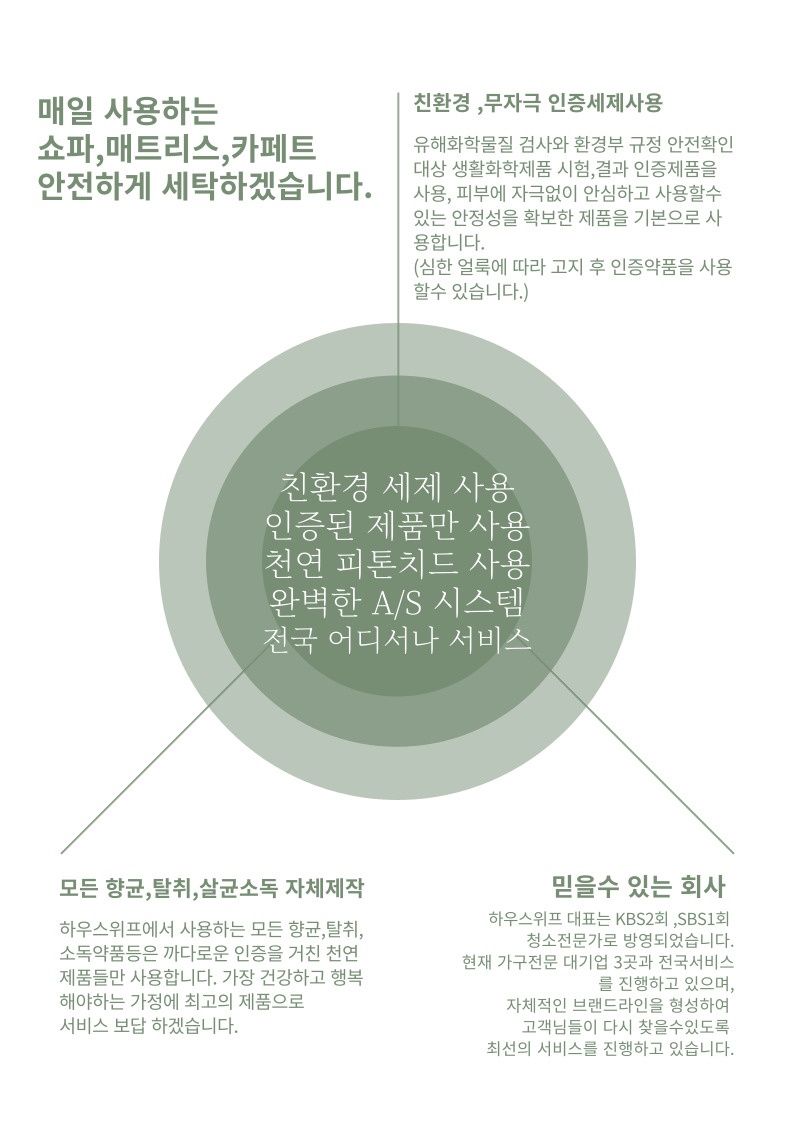 하우스위프 인천점