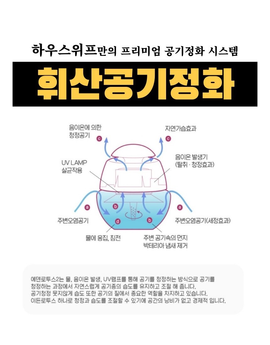 하우스위프 부산점