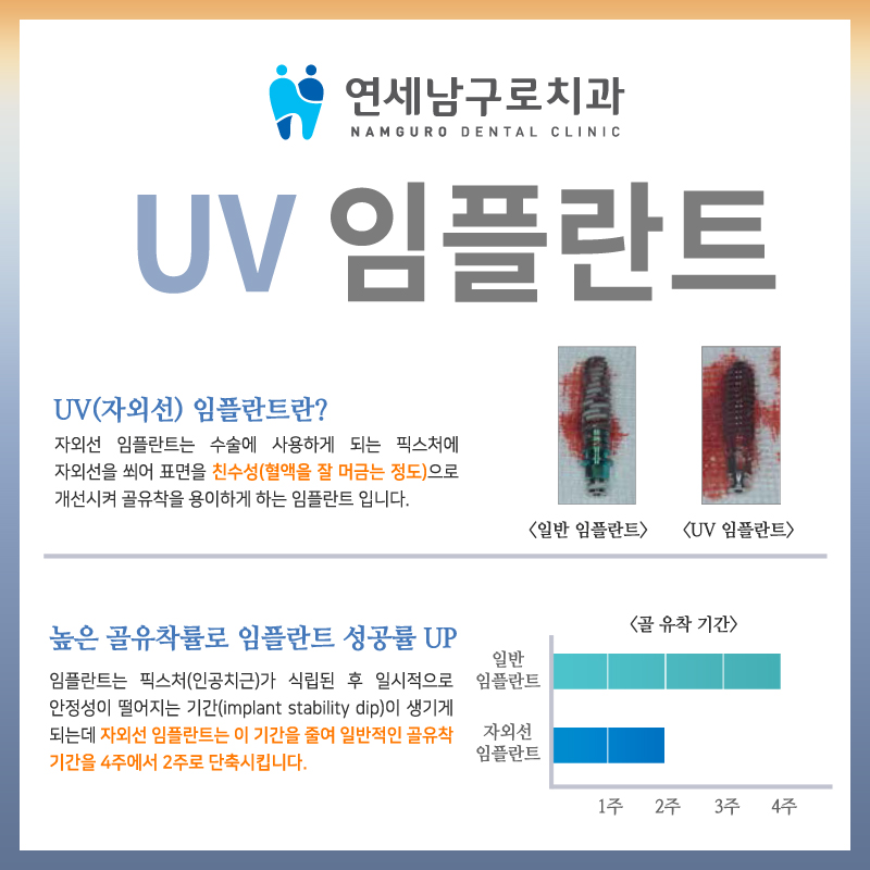 연세남구로치과의원