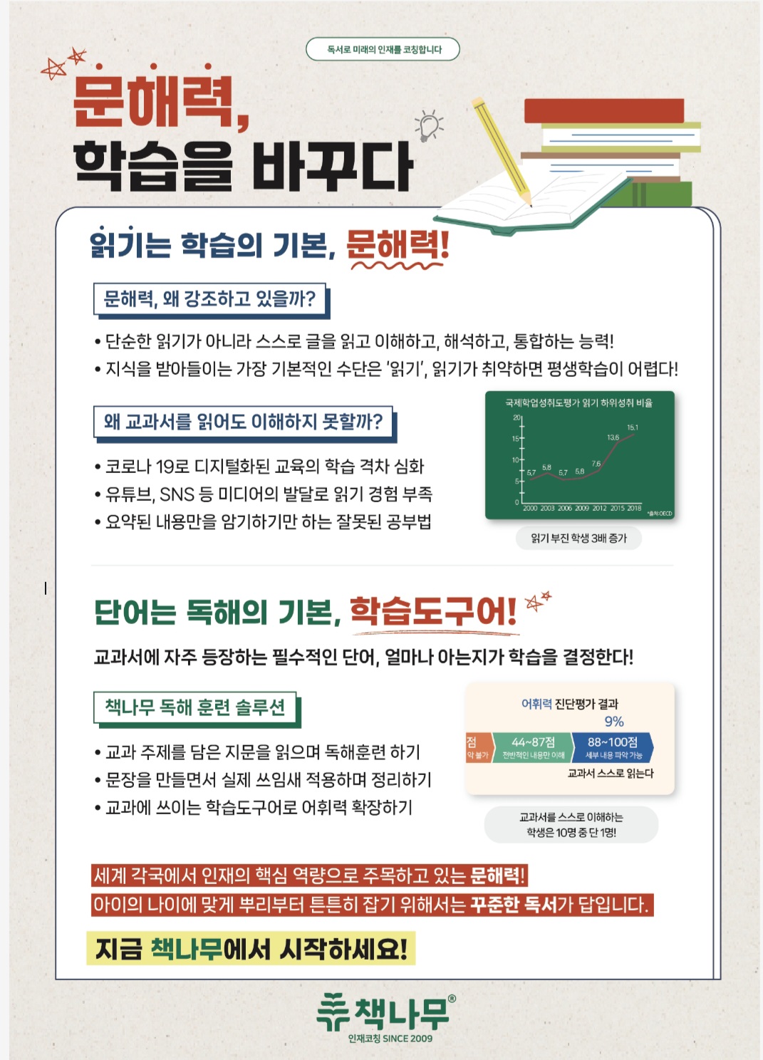 책나무 한솔 독서 논술 학원