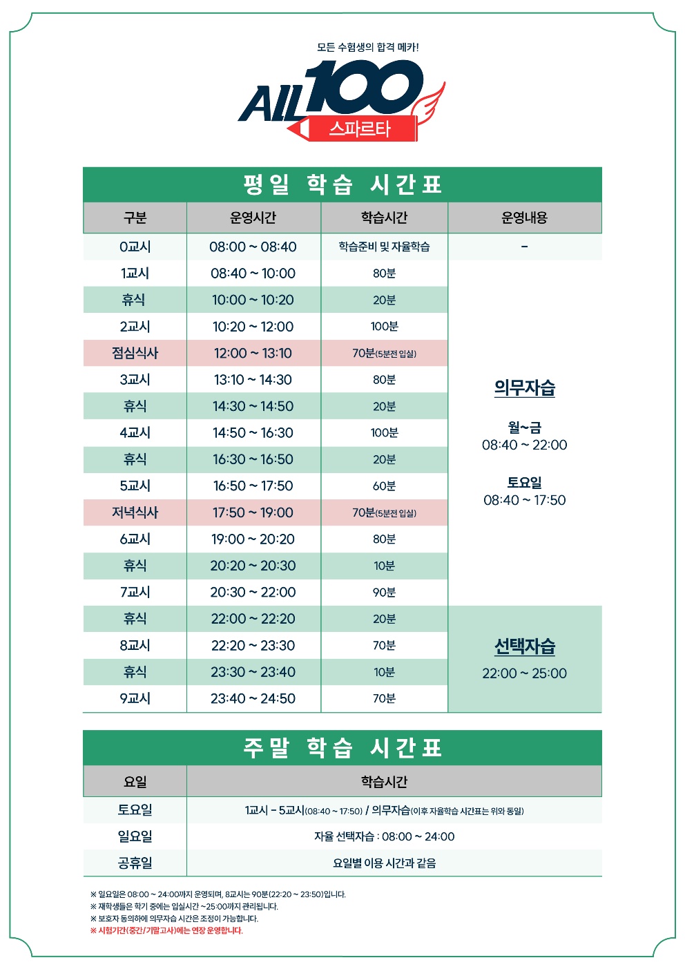 올백스파르타 관리형 스터디센터
