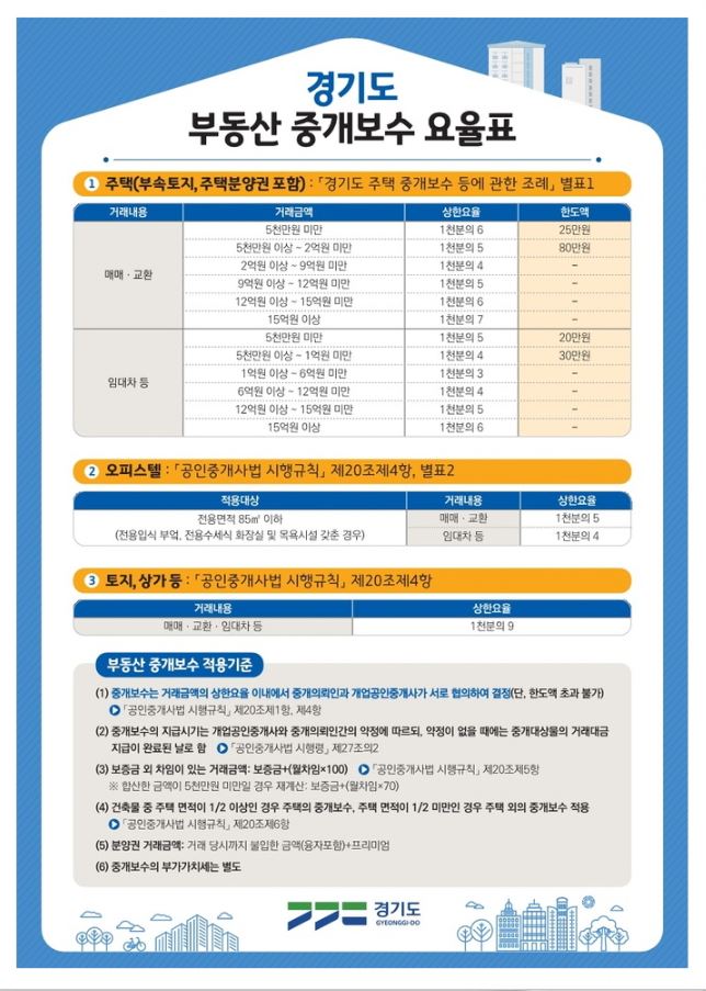 뉴현대공인중개사사무소
