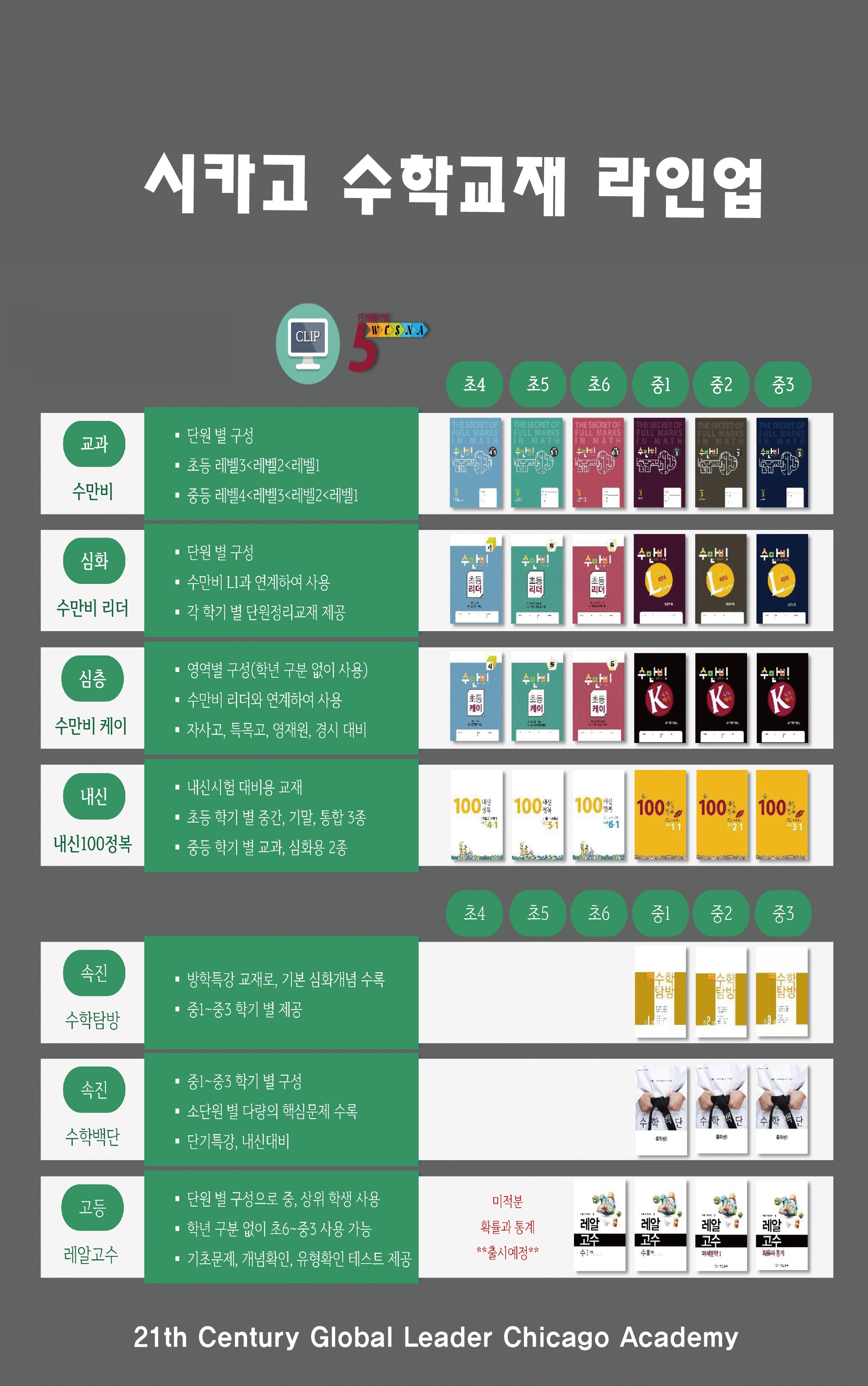 시카고 영어수학 학원