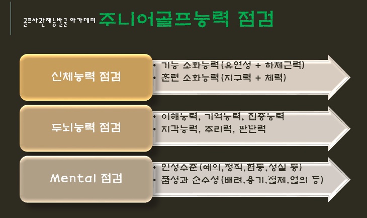 골프사관재능발굴아카데미 대표 이미지