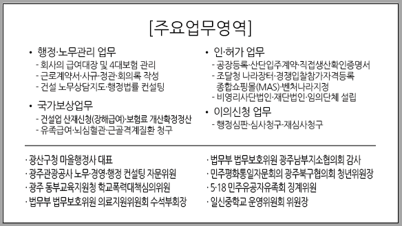 열정공인행정사사무소