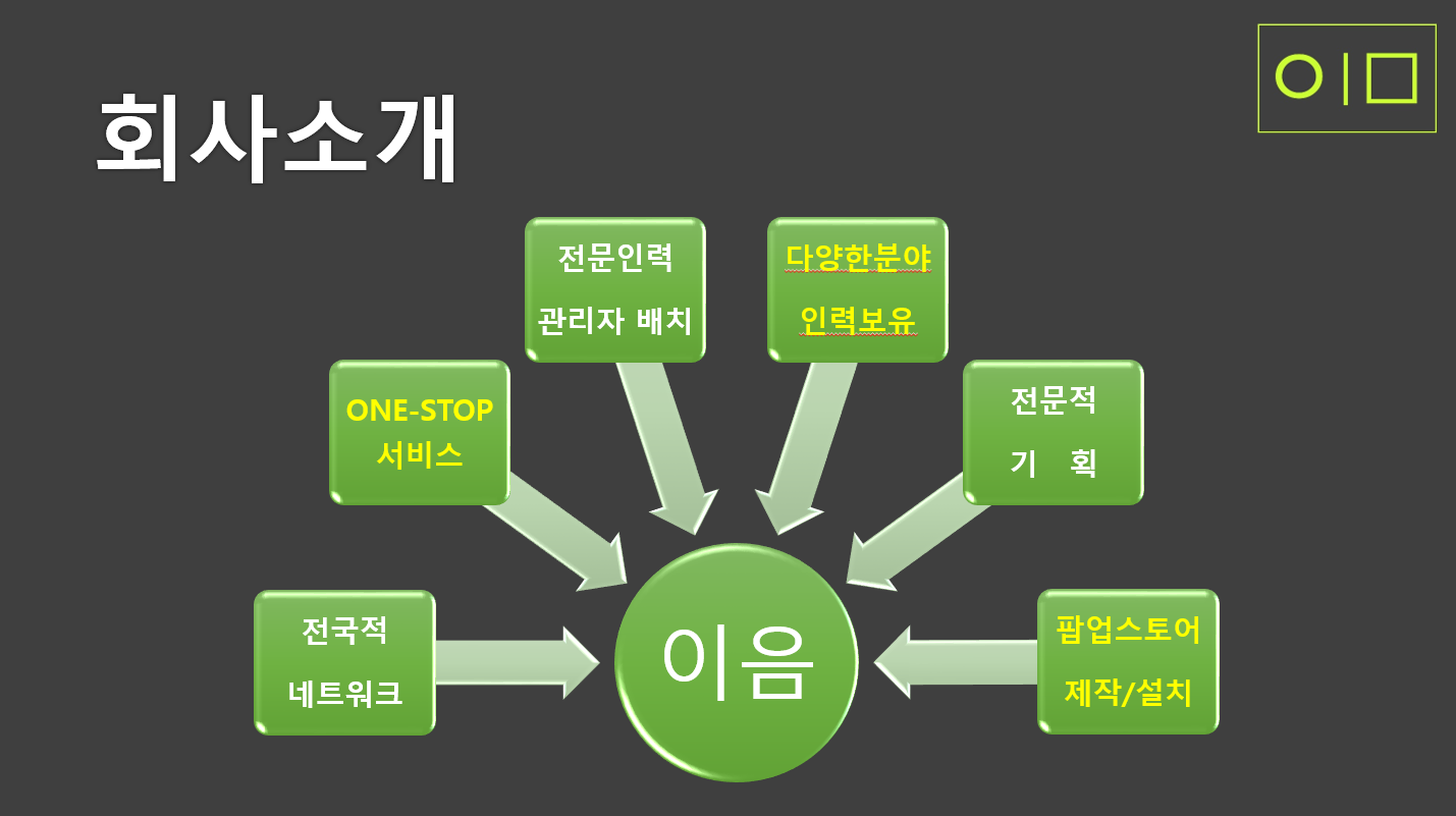 이음