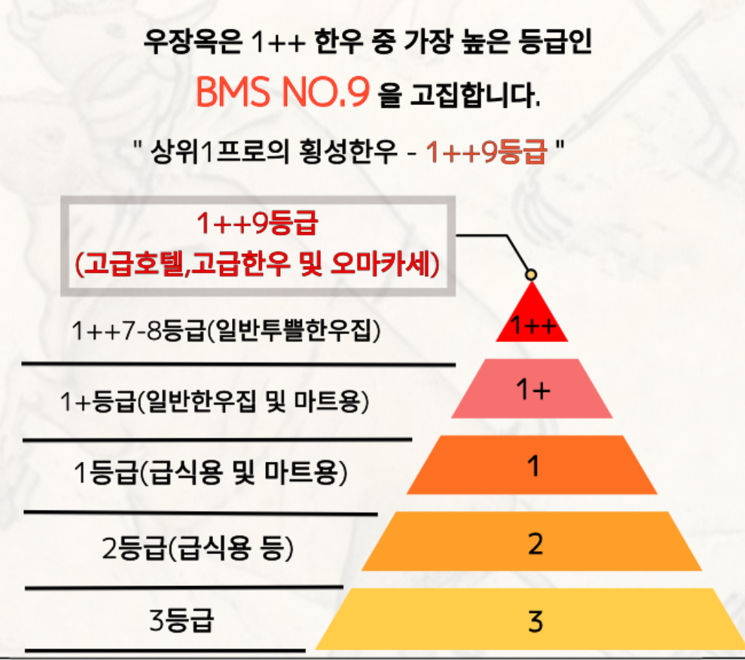 우장옥 명지국제신도시본점
