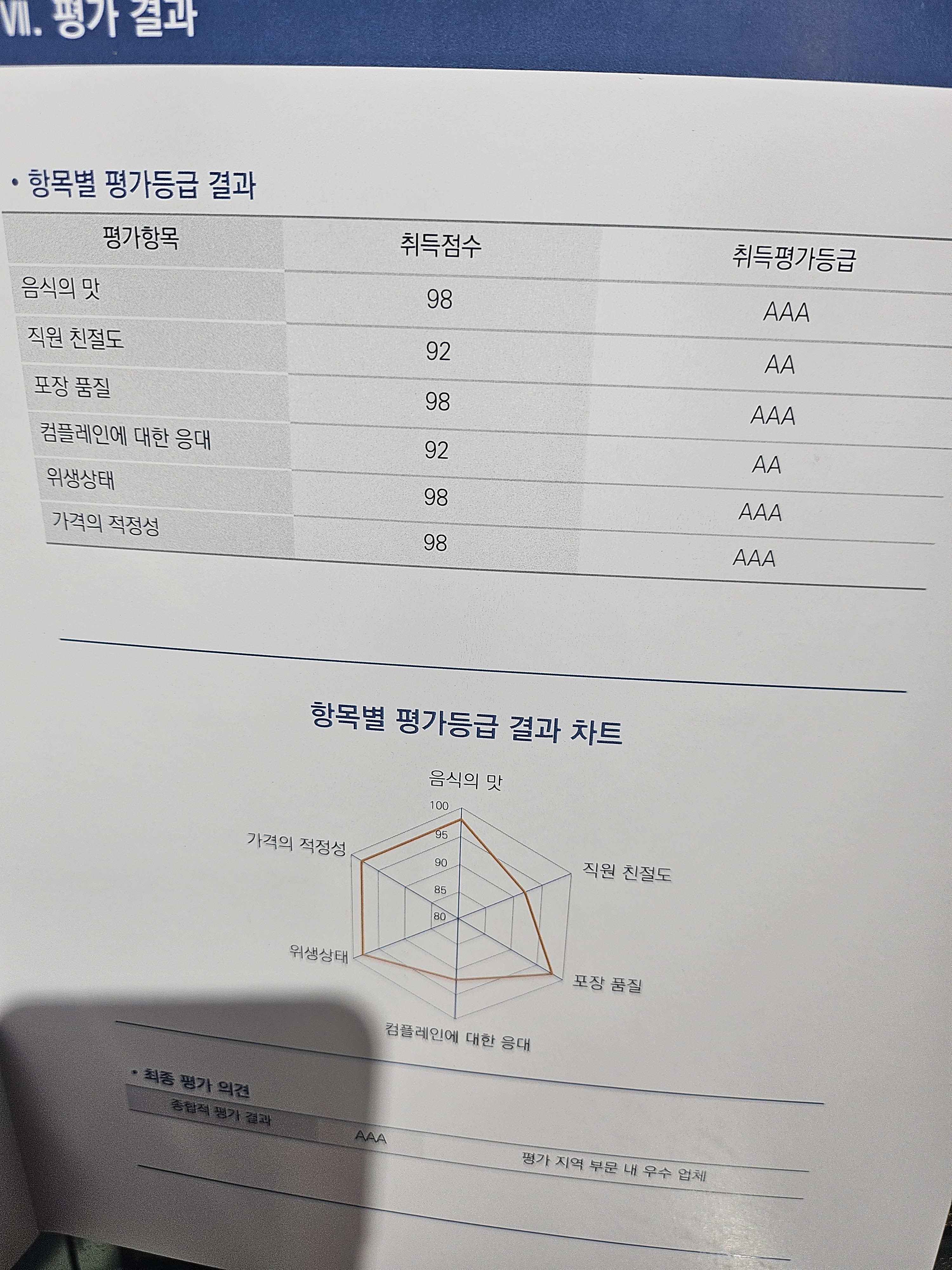 더진한장인국밥 안서직영점