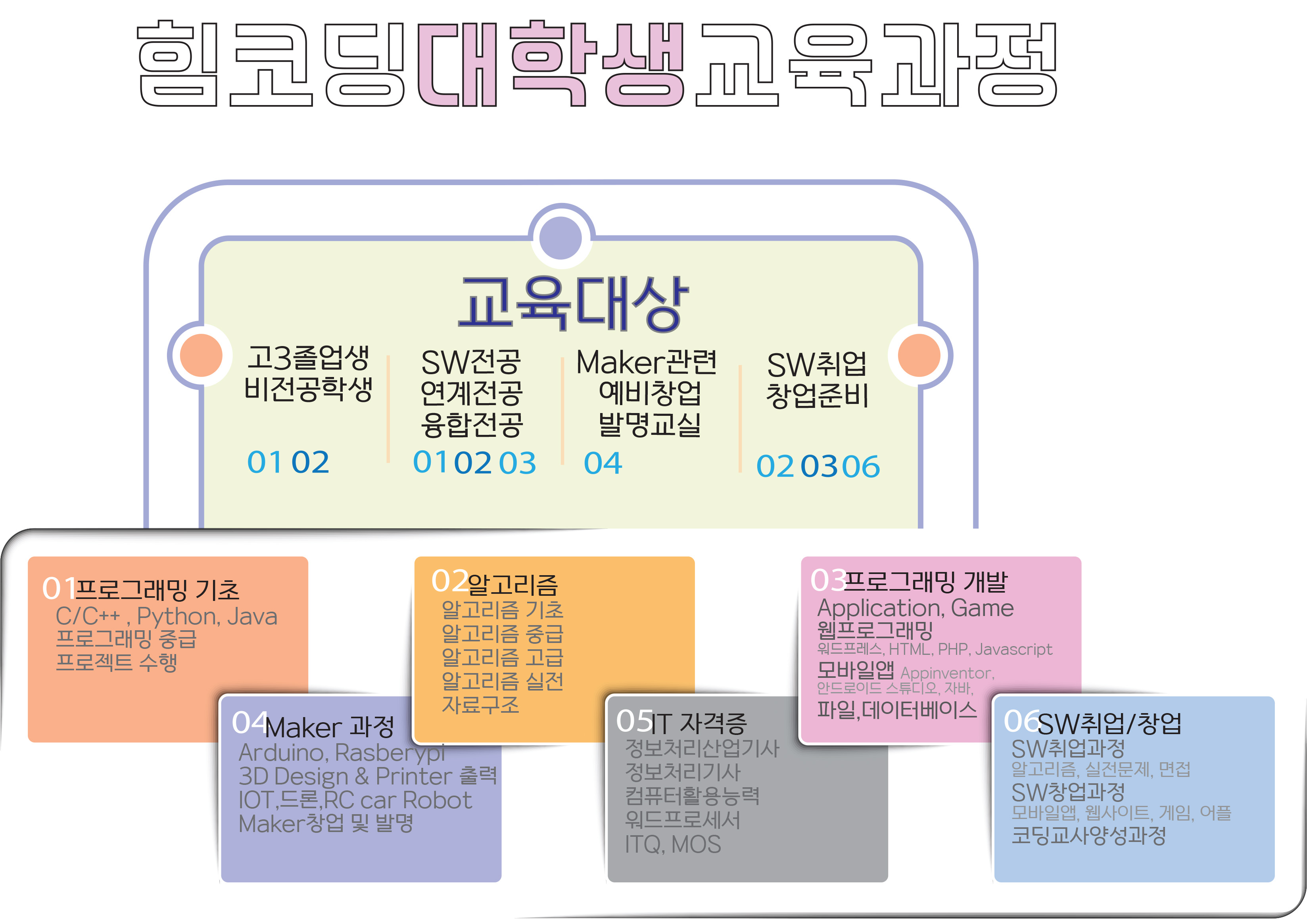 힘코딩학원
