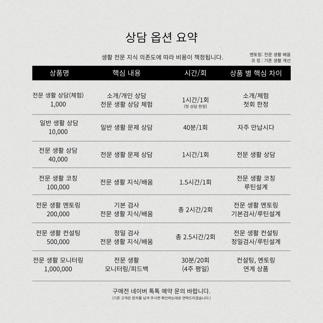 전문생활연구소