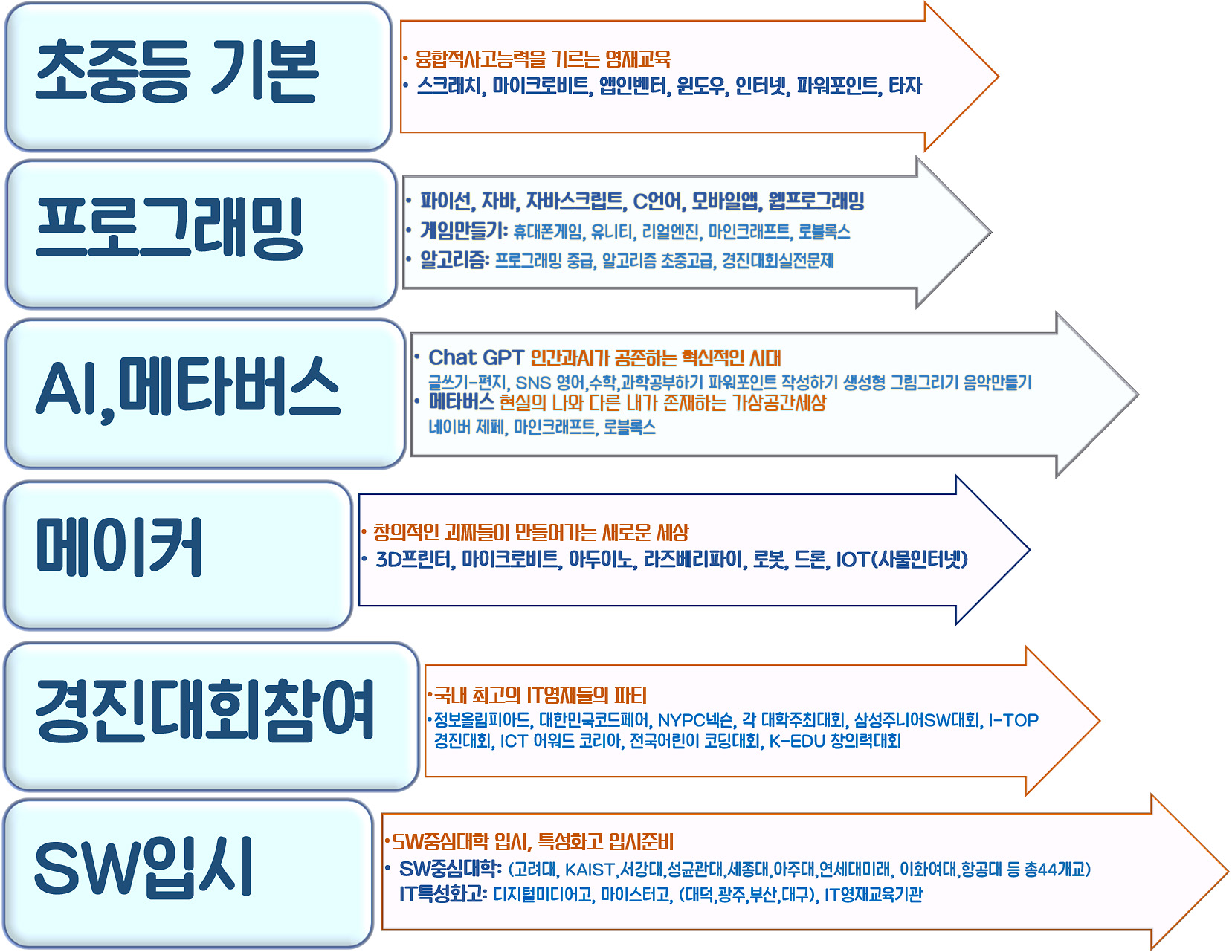 힘코딩학원