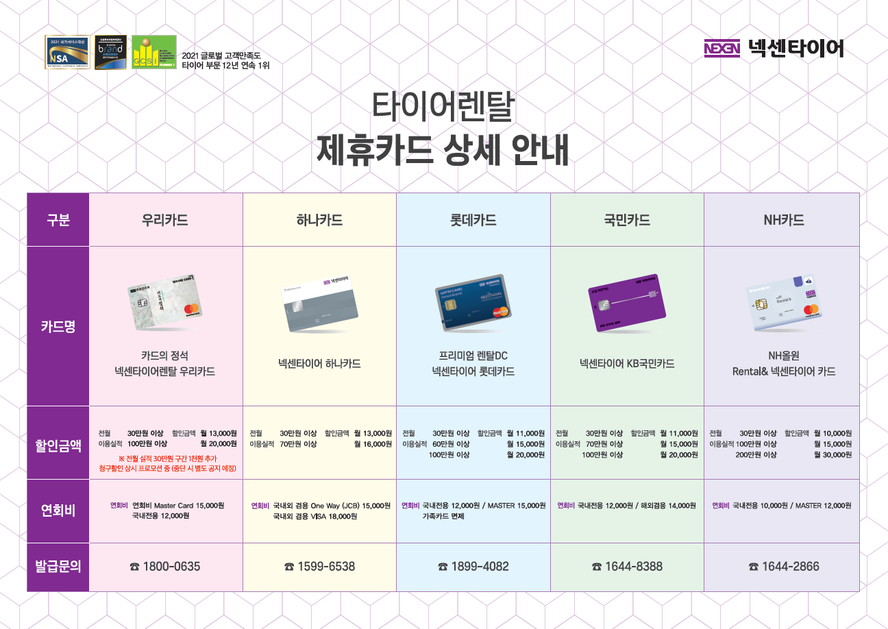 더블유에이치타이어게러지