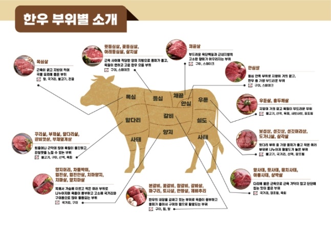 유쾌한참치진주