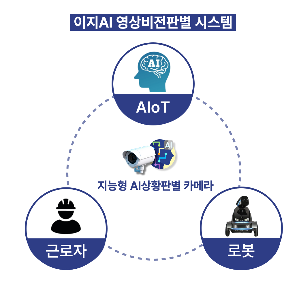 이지에이아이