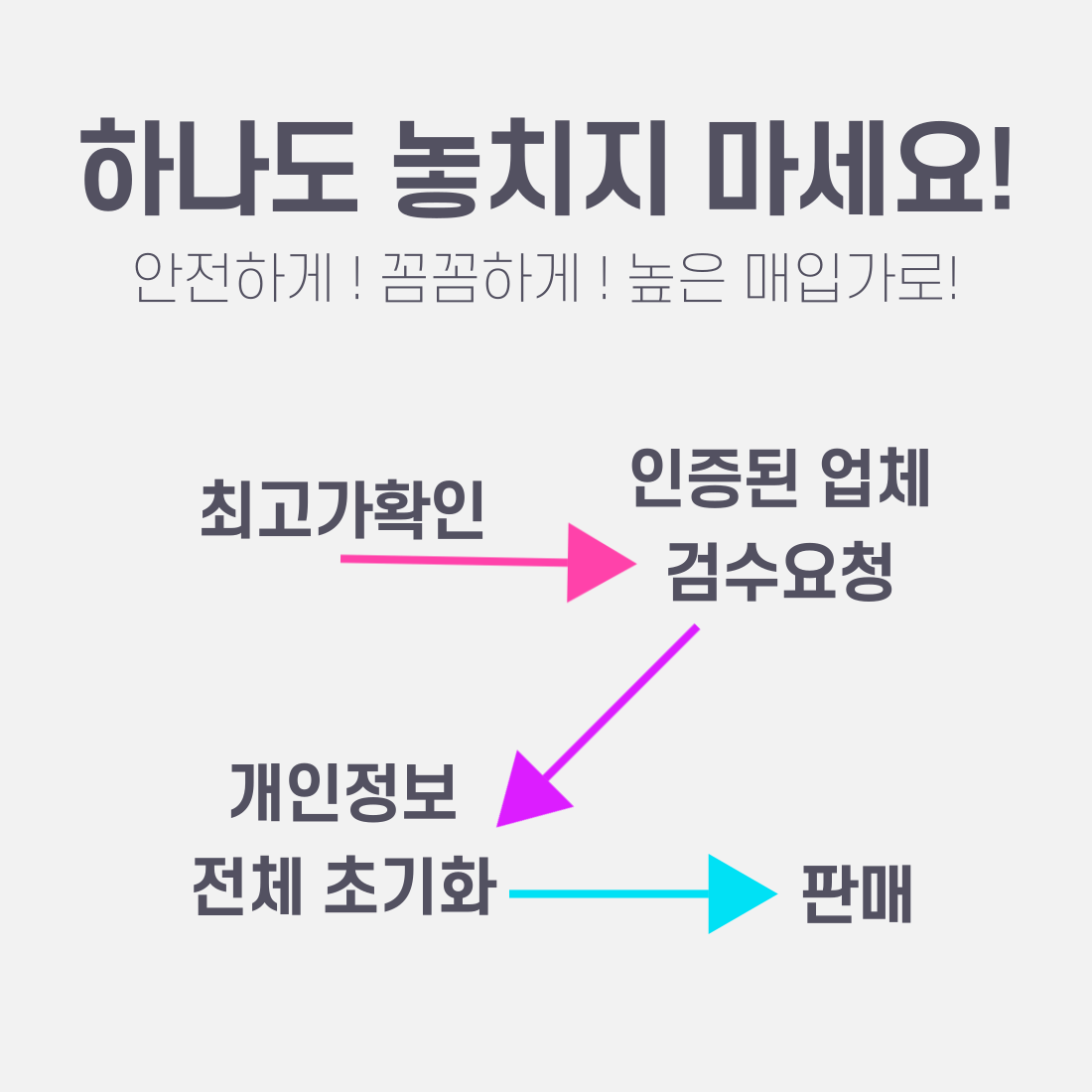 휴대폰성지 옆커폰 당동점