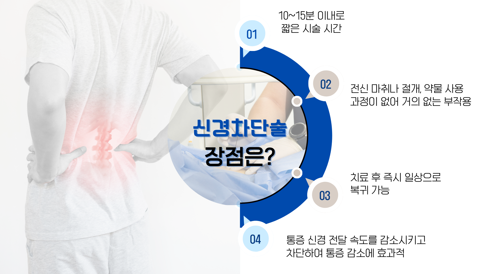 괴정참재활의학과의원 대표 이미지