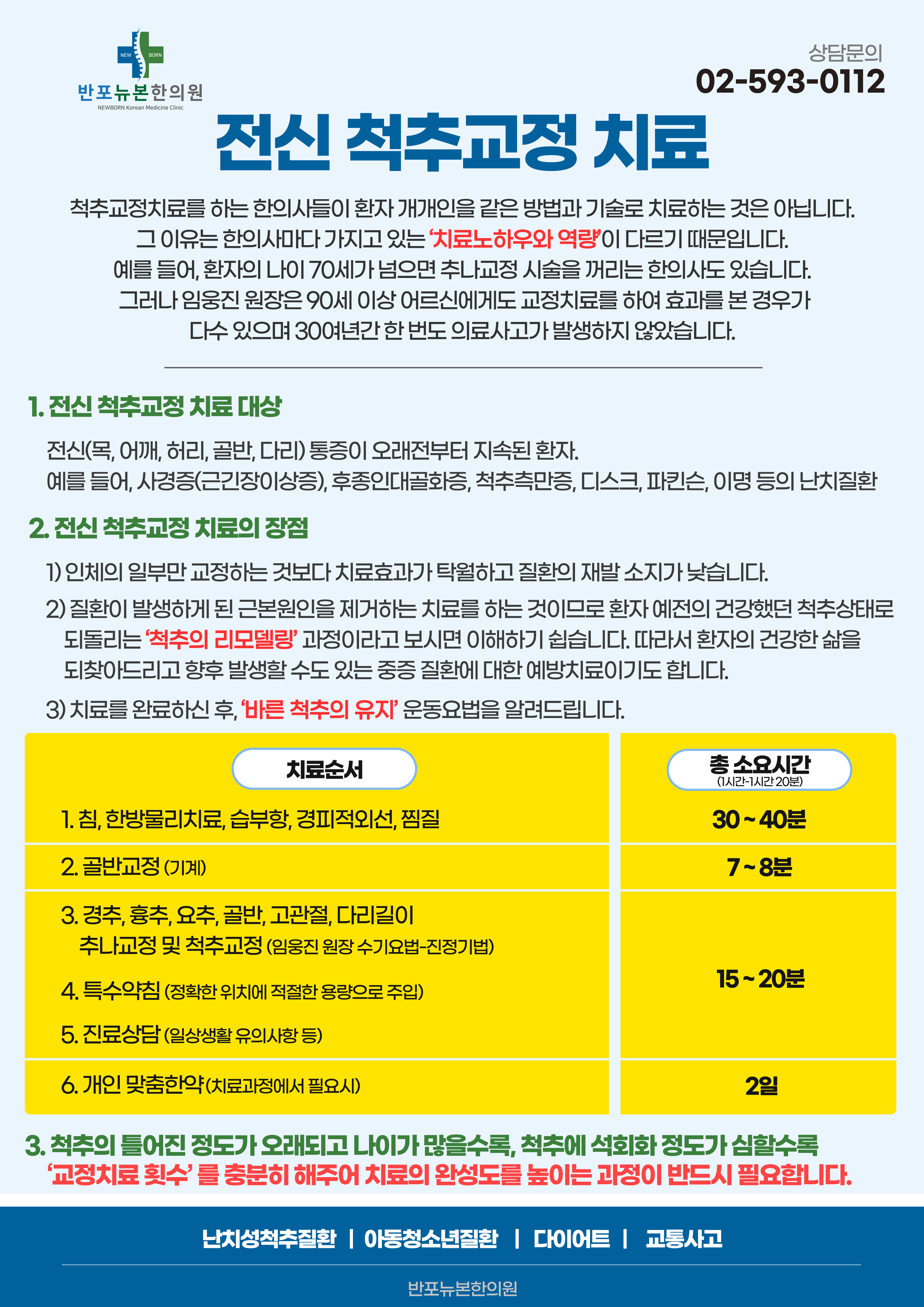 반포뉴본한의원