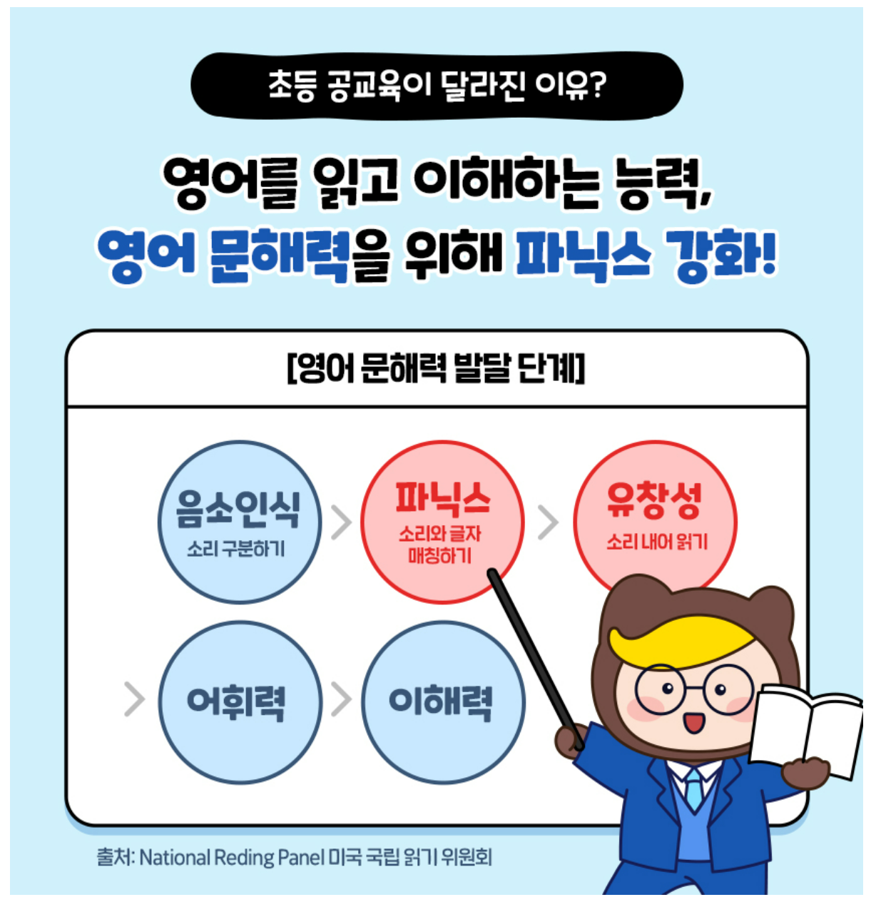 윤선생영어교실 화성센터